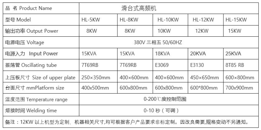 標準型參數(shù)5.18.jpg