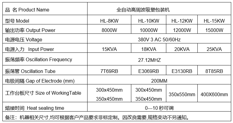 全自動高周波吸塑包裝機(jī).png