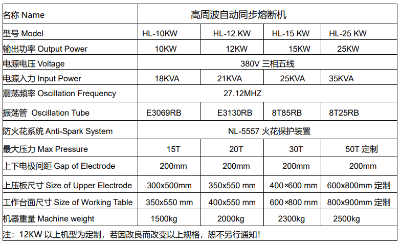 高周波自動(dòng)同時(shí)熔斷機(jī).png