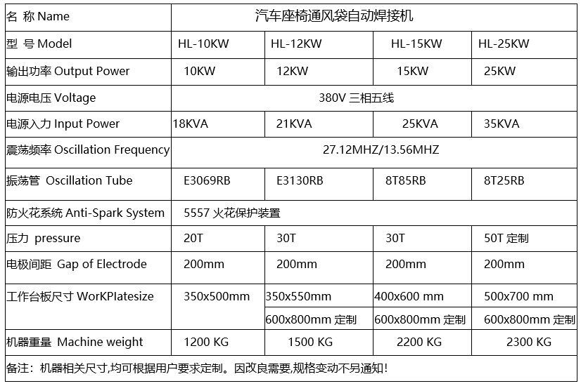 汽車座椅通風(fēng)袋焊接機(jī).png